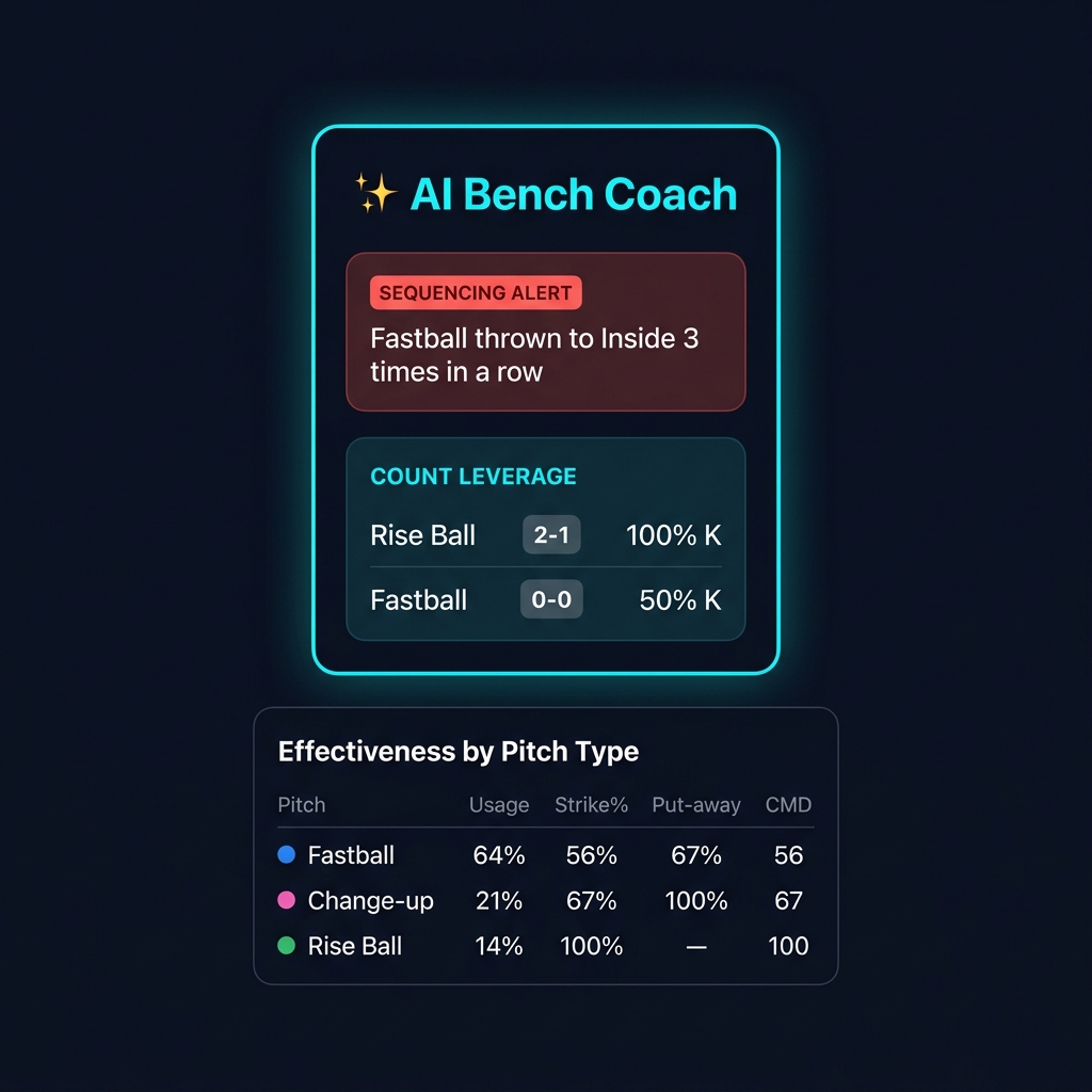 AI Bench Coach insights and pitch effectiveness table